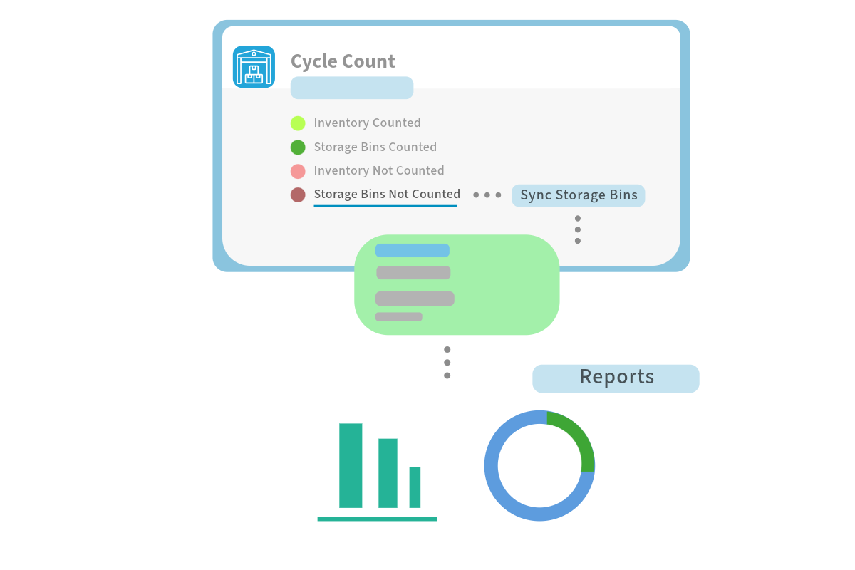 Cycle Count Blog-6