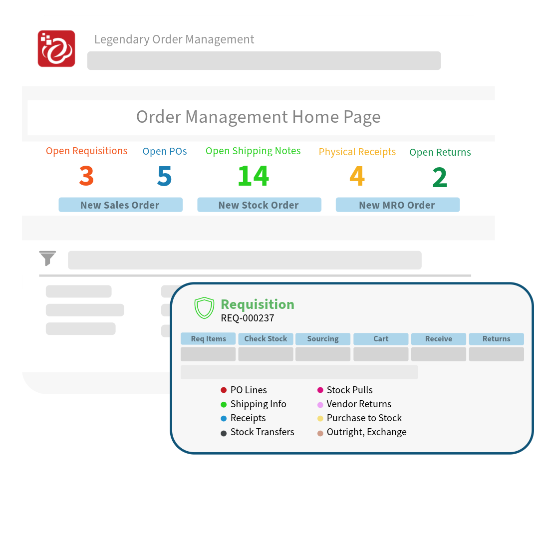 Order Management